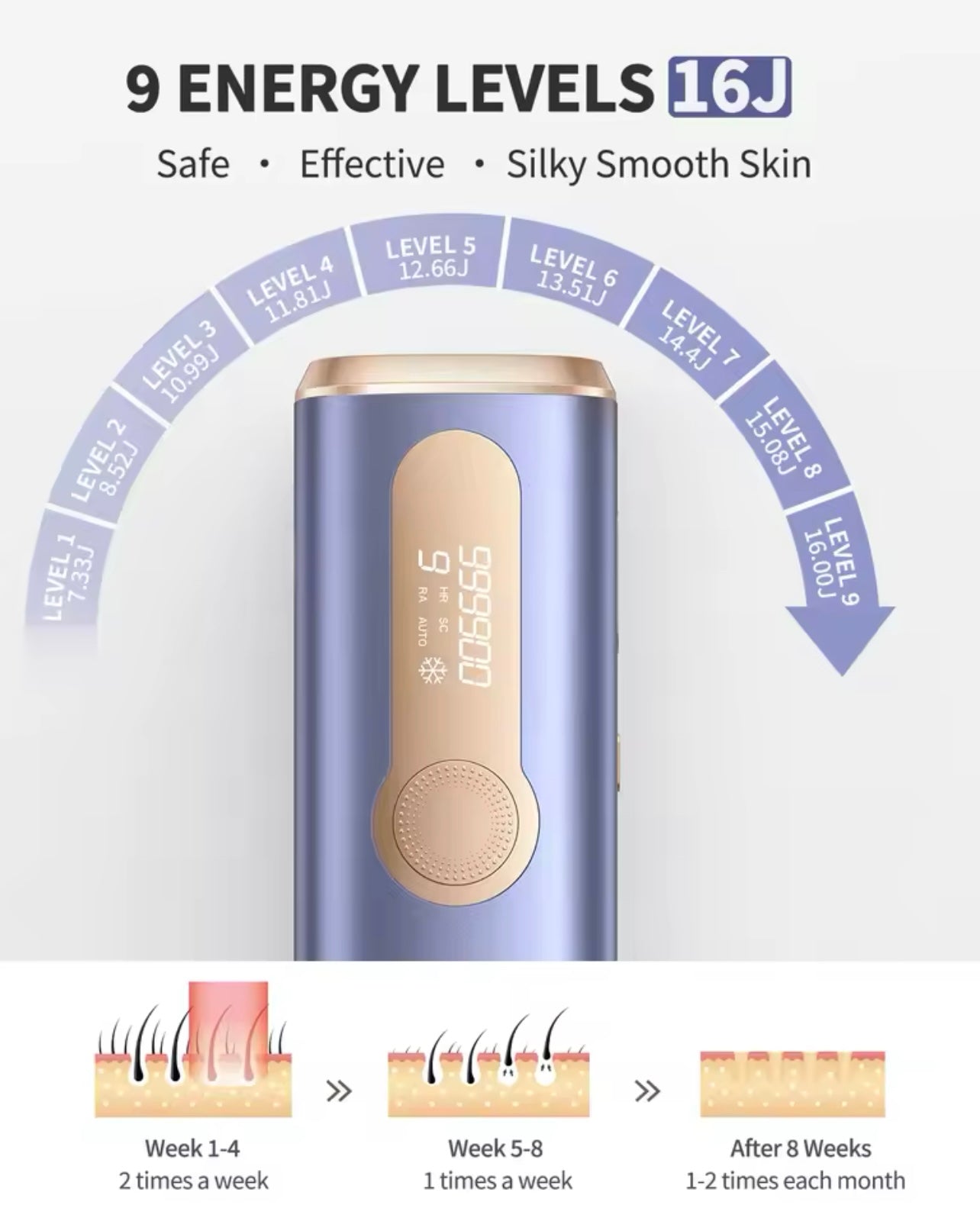 Flash Laser Removal
